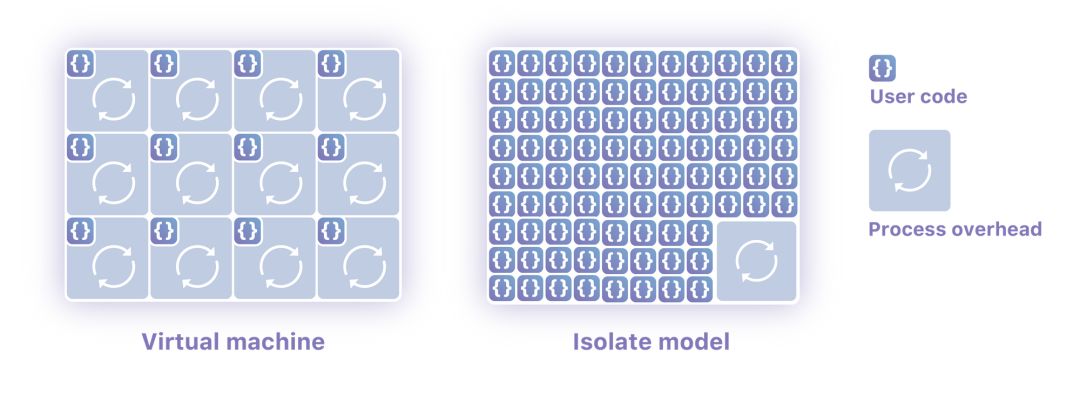 “网红” WebAssembly 与 K8s 如何实现双剑合璧？