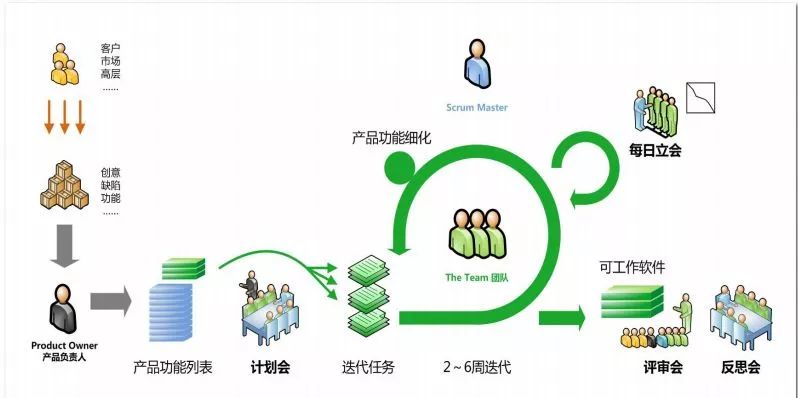 干货分享-Scrum