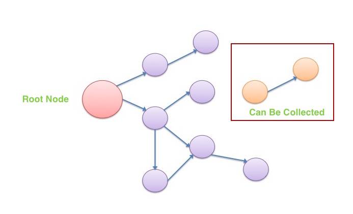 如何在 Node.js 中发现 JavaScript 内存漏洞