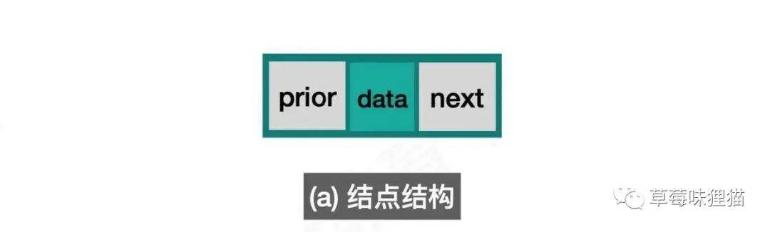 【C语言教程】双向链表学习总结和C语言代码实现！值得学习~