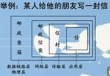 OSI和TCP/IP模型