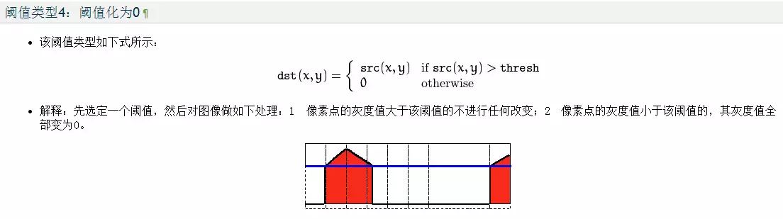 【计算机视觉】OpenCV中直方图处理函数简述