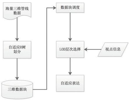 基于WebGL的三维管线轻量可视化方法