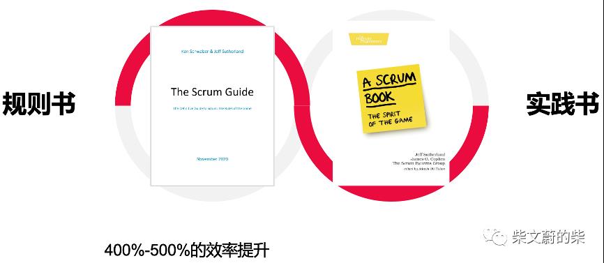 SCRUM指南和PMBOK的2020改版给我的启示