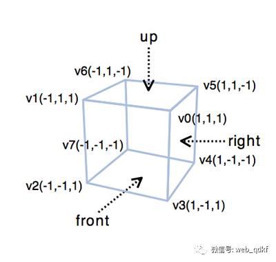 WebGL 基础知识