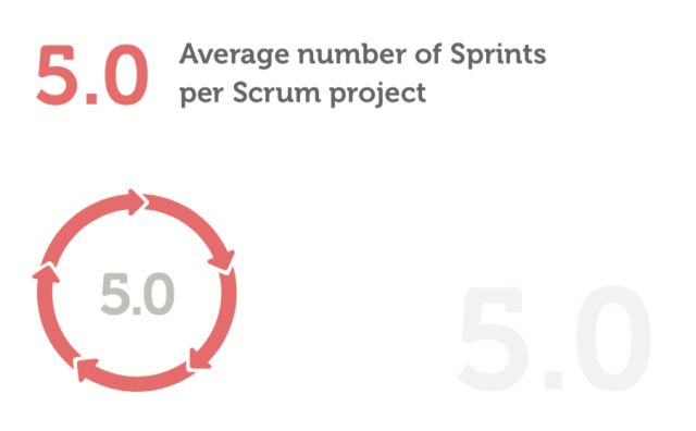 Scrum行业报告 2017-2018摘要