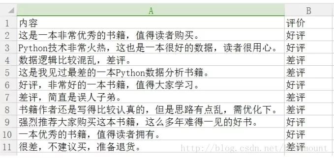 朴素贝叶斯详解及中文舆情分析（附代码实践）