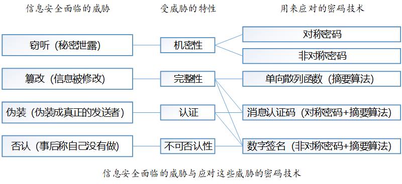 技术分享丨这是一篇简单的小科普——什么是对称加密算法？（上）