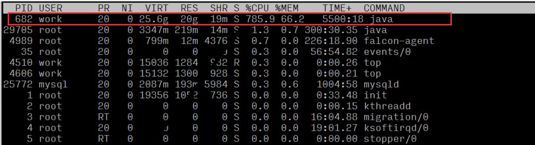 系统监控、诊断工具：线上 CPU 问题不放过任何一个小细节！