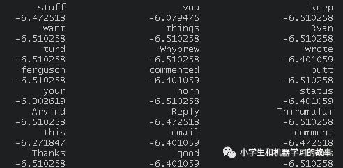 手撕朴素贝叶斯分类器源码(Naive Bayesian)