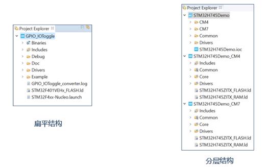 傻瓜式教程：如何使用“多合一”开发工具STM32CubeIDE