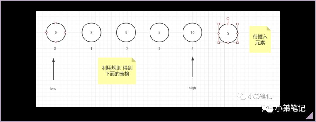 直接插入排序的进阶功法