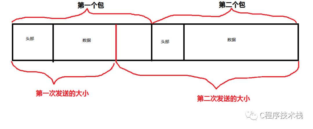 Socket分包，封包，粘包