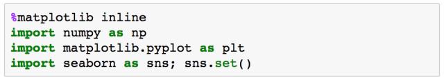 Scikit-Learn 朴素贝叶斯分类丨数析学院