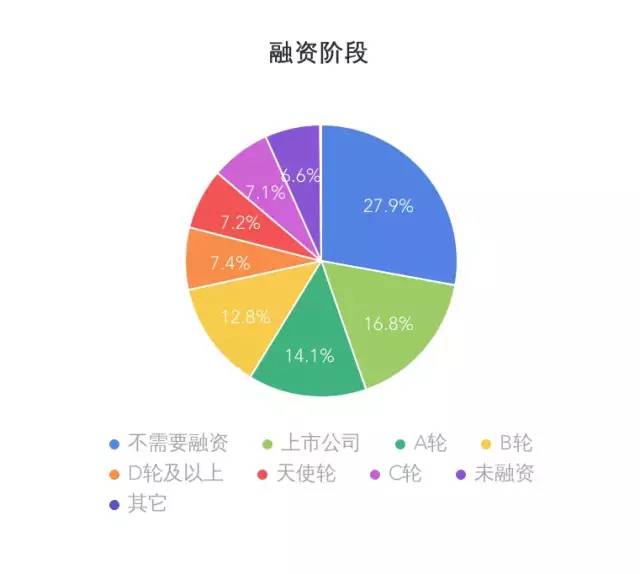 爬虫带你了解一下Golang的市场行情