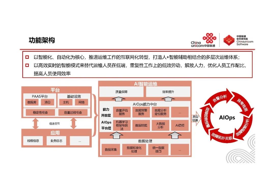 系统监控与AIOps-王新东