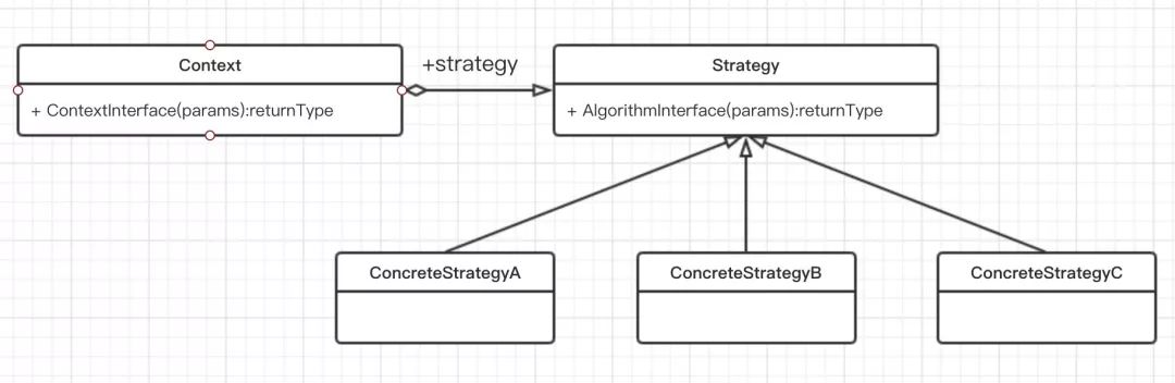 换个姿势学设计模式：策略模式