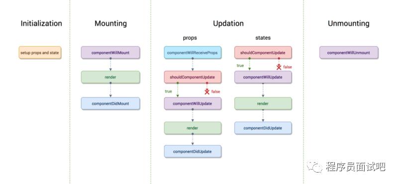 掌握了这些 React 面试题，不进阿里都难！