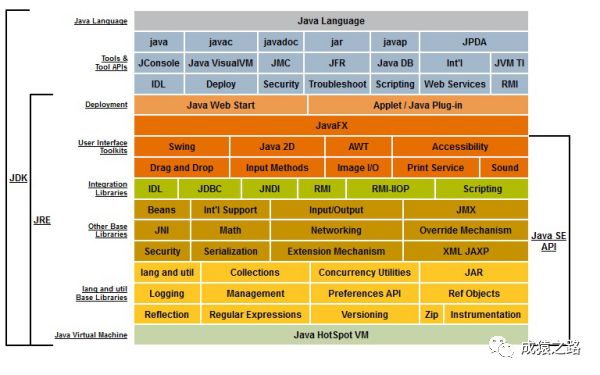 Java的常用开发工具