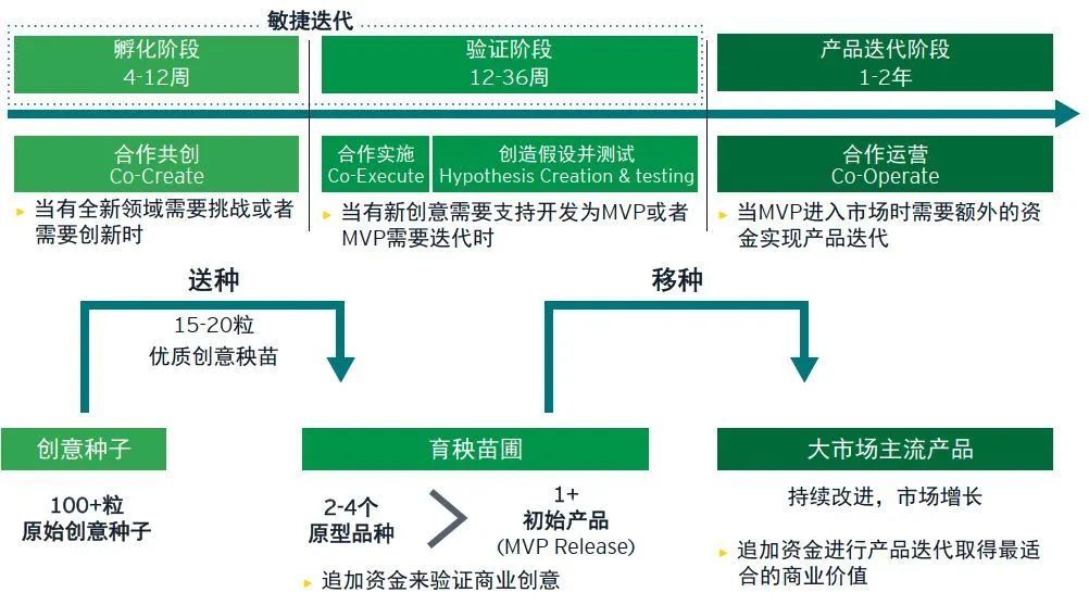 【安永观察】企业数字化转型过程中的敏捷开发实践（上）