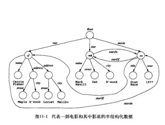 人工智能、区块链、贪心算法....这29个大数据热词你知道几个？