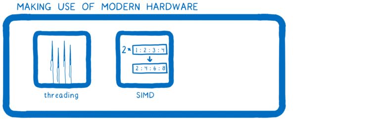 【第1449期】WebAssembly 后 MVP 时代的未来：卡通技能树