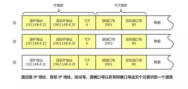 太厉害了，终于有人能把TCP/IP 协议讲的明明白白了