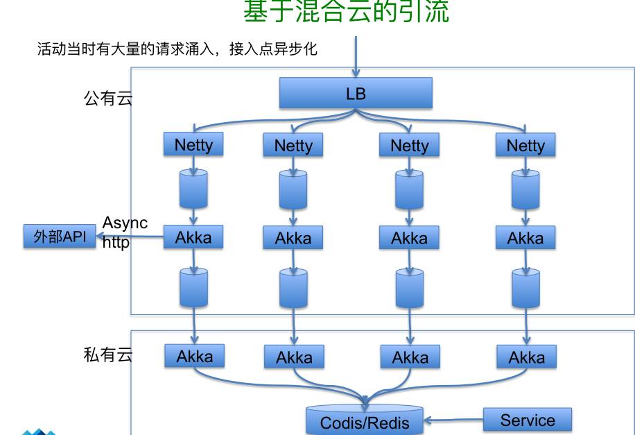 案例分析丨Scala在挖财的应用实践