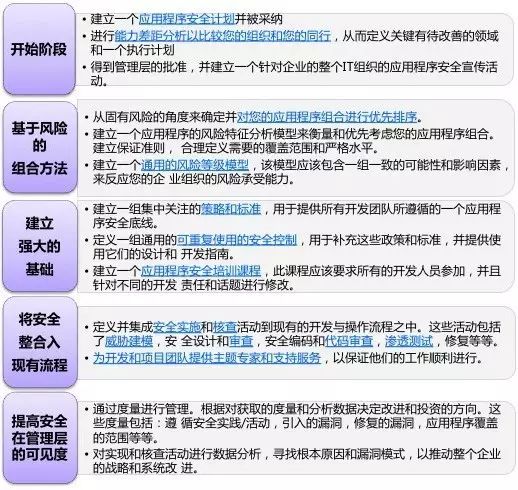 OWASP Top 10：注入、XSS、CSRF、安全配置、攻击检测与防范不足等详解【鹏越·学霸专区】