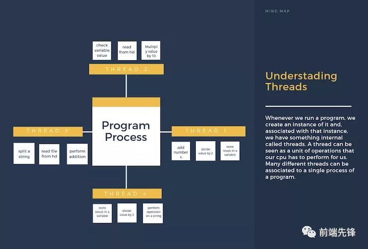 Node.js 事件循环的完整指南