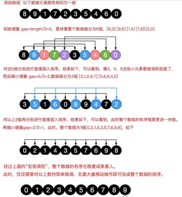 我所知道的排序算法之希尔排序