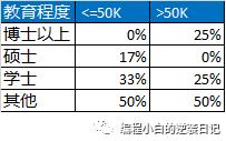 小白的机器学习笔记系列 之五 - 朴素贝叶斯分类