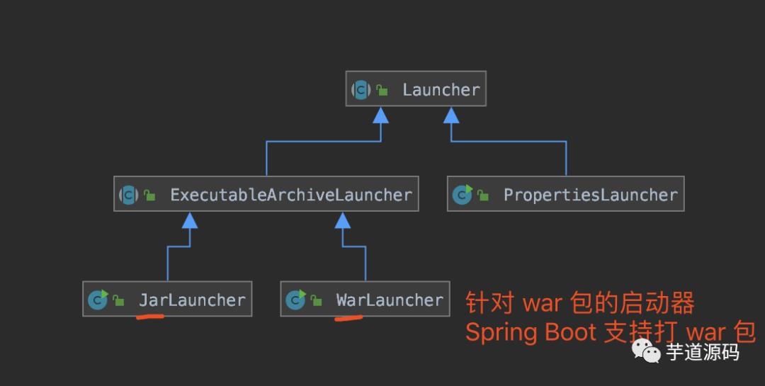 硬核艿艿，新鲜出炉，直接带你弄懂 Spring Boot Jar 启动原理！