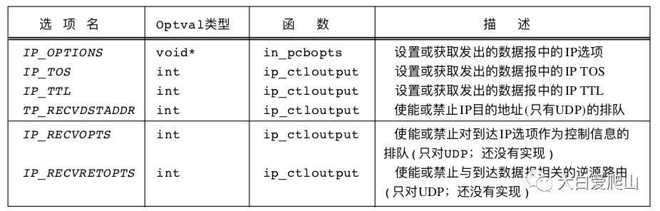 概说《TCP/IP详解 卷2》第8章 IP：网际协议