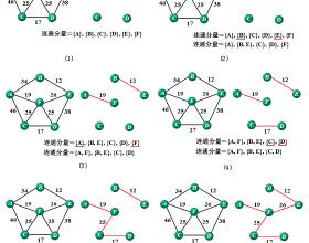 「码趣分享」贪心算法Greedy Algorithm