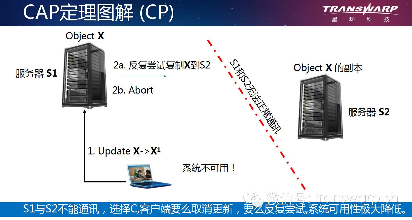 Hadoop分布式事务处理新突破