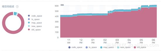 六年打怪升级，一路披荆斩棘，只为没有难用的Node.js