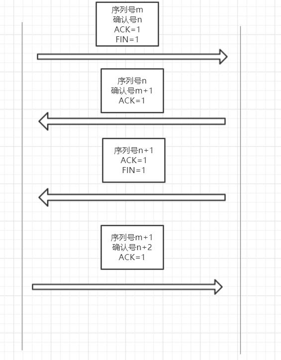 浅谈TCP/IP