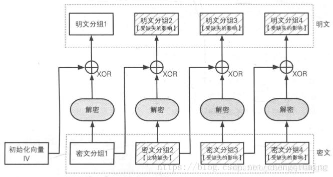 技术分享丨这是一篇简单的小科普——什么是对称加密算法？（下）