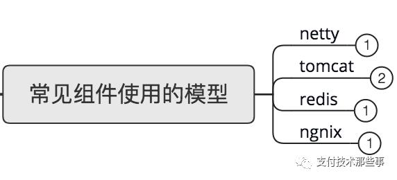 各种IO模型，一篇打尽