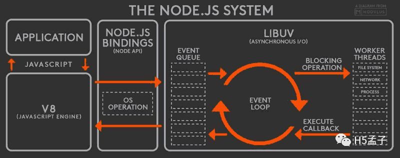 Node.js初体验