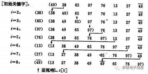 JAVA 算法---插入排序算法