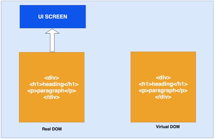 掌握了这些 React 面试题，不进阿里都难！