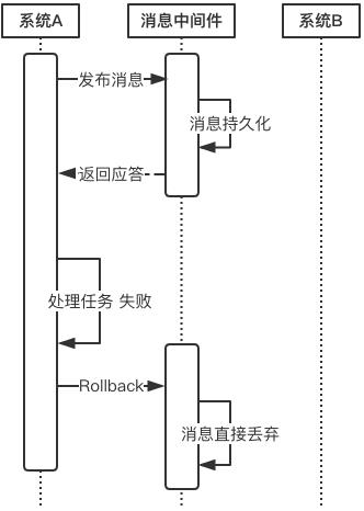 分布式事务入门指南