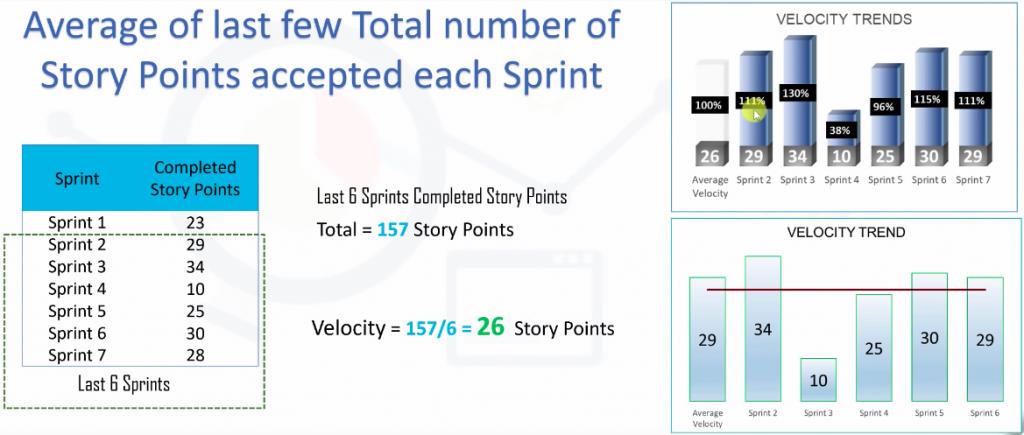 理解Scrum 度量和关键绩效指标