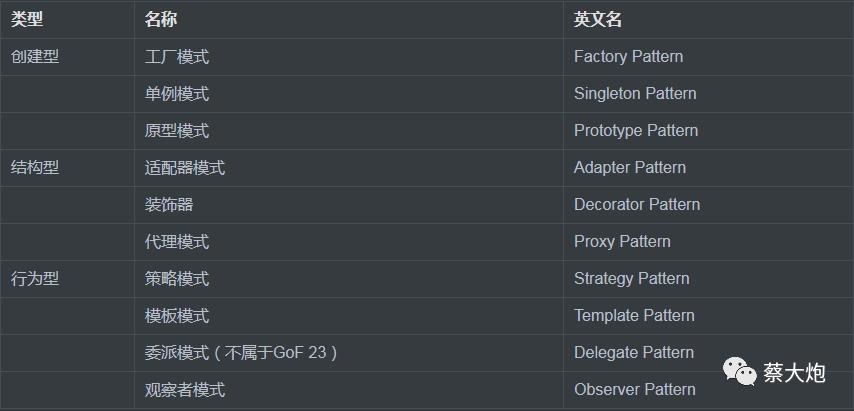 设计模式 | Spring中用到的设计模式，你知道几个？