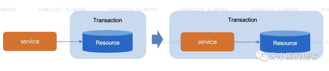 分布式事务科普（初识篇）