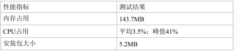 Node.js + React Native 毕设：农业物联网监测系统的开发手记