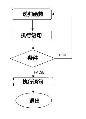 C语言核心技术——函数