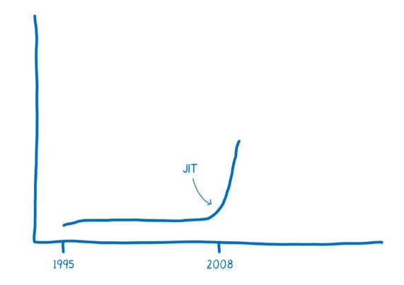 Chrome：再见 PNaCl，你好 WebAssembly